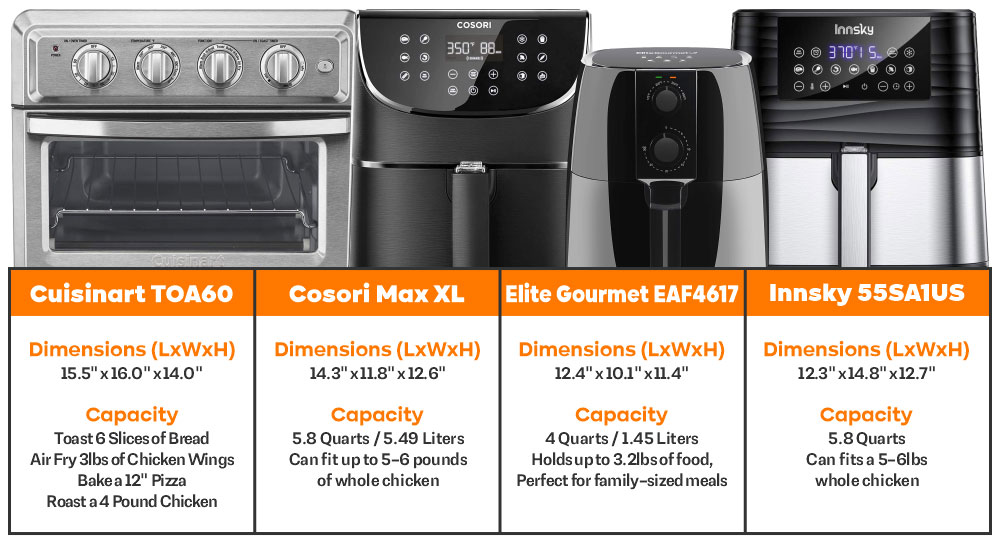 6. Size - How to Choose The Best Air Fryer for Your Home